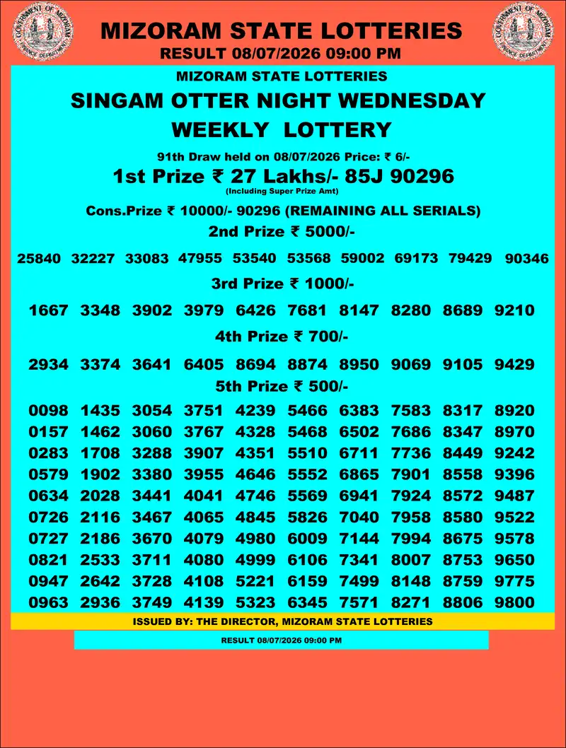 Singam Otter Night Result 08 July 2026