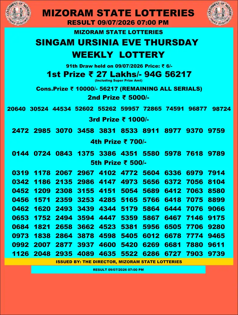 Singam Ursinia Eve Result 09 July 2026