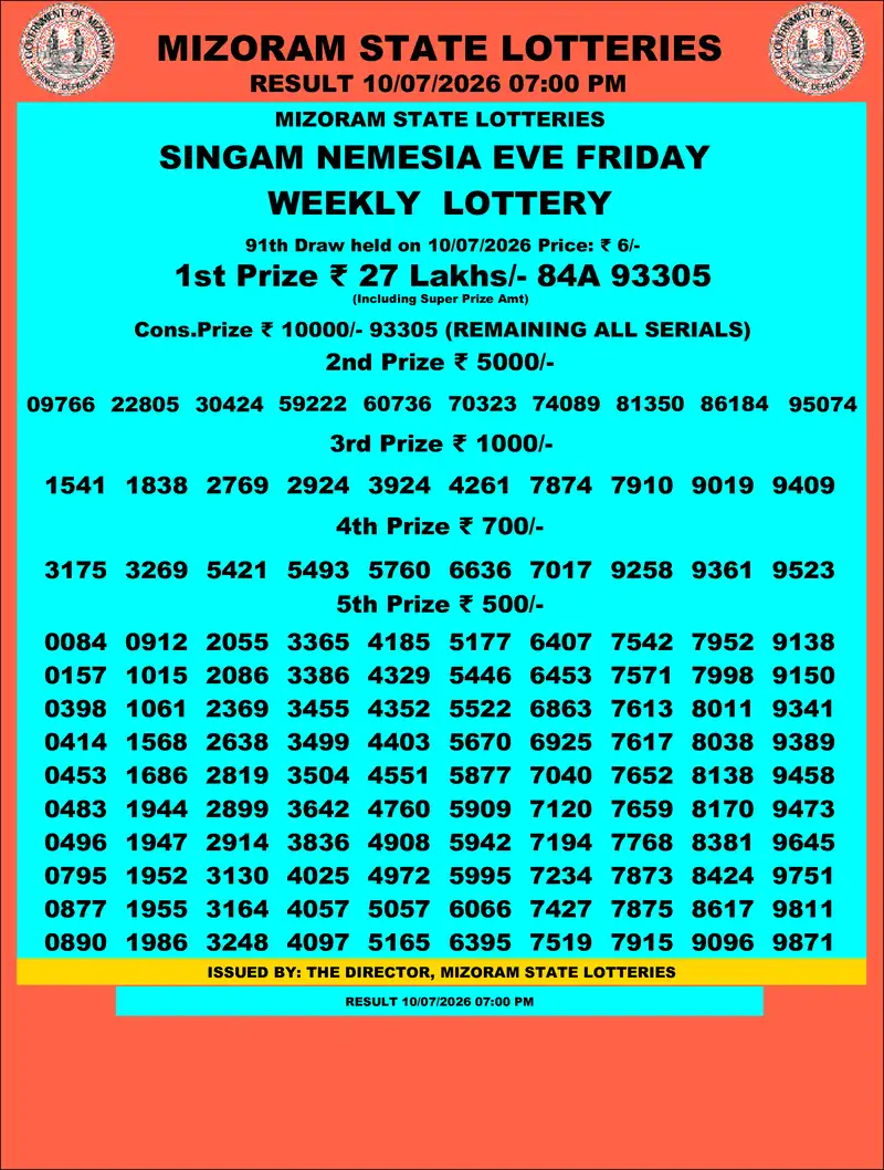 Singam Nemesia Eve Result 10 July 2026