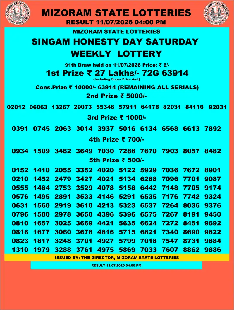 Singam Honesty Day Result 11 July 2026