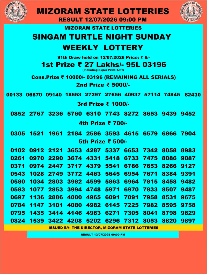 Singam Turtle Night Result 12 July 2026