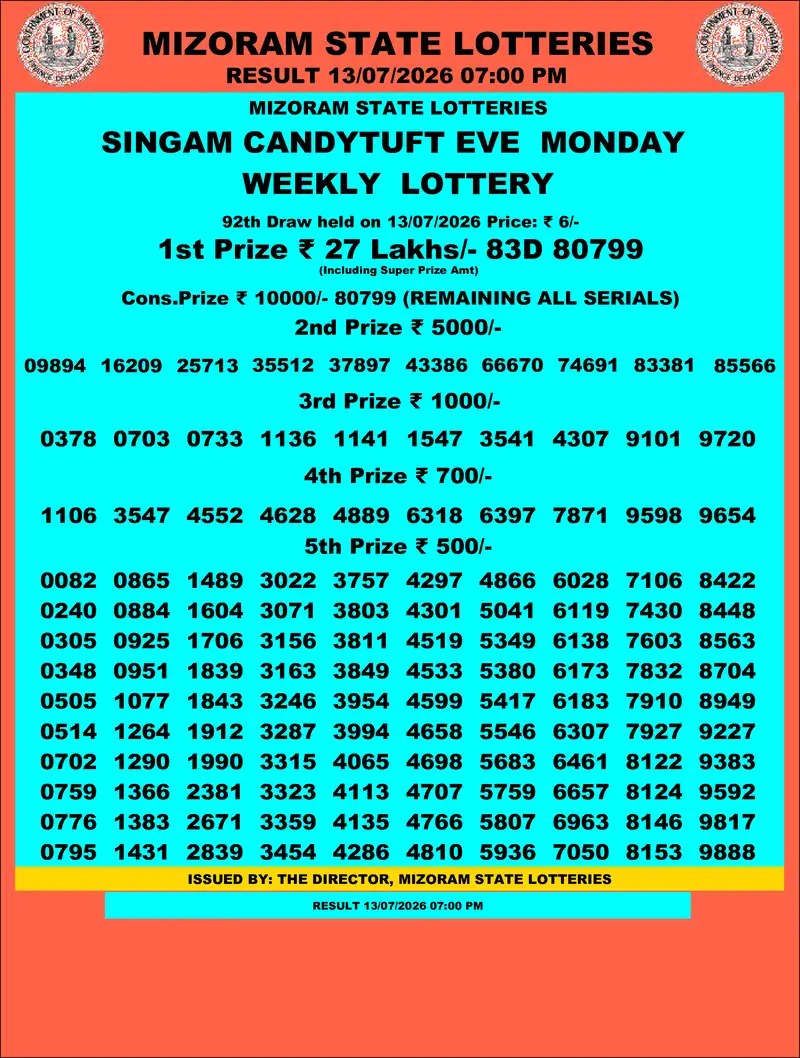 Singam Candytuft Eve Result 13 July 2026