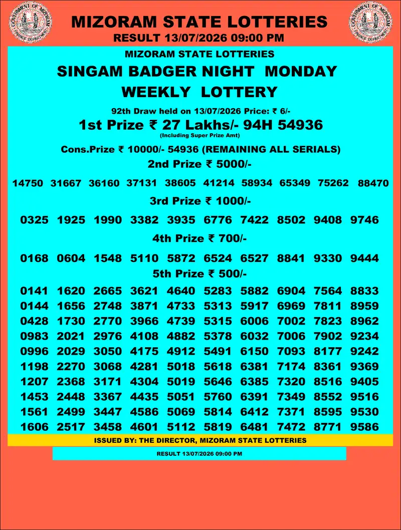 Singam Badger Night Result 13 July 2026