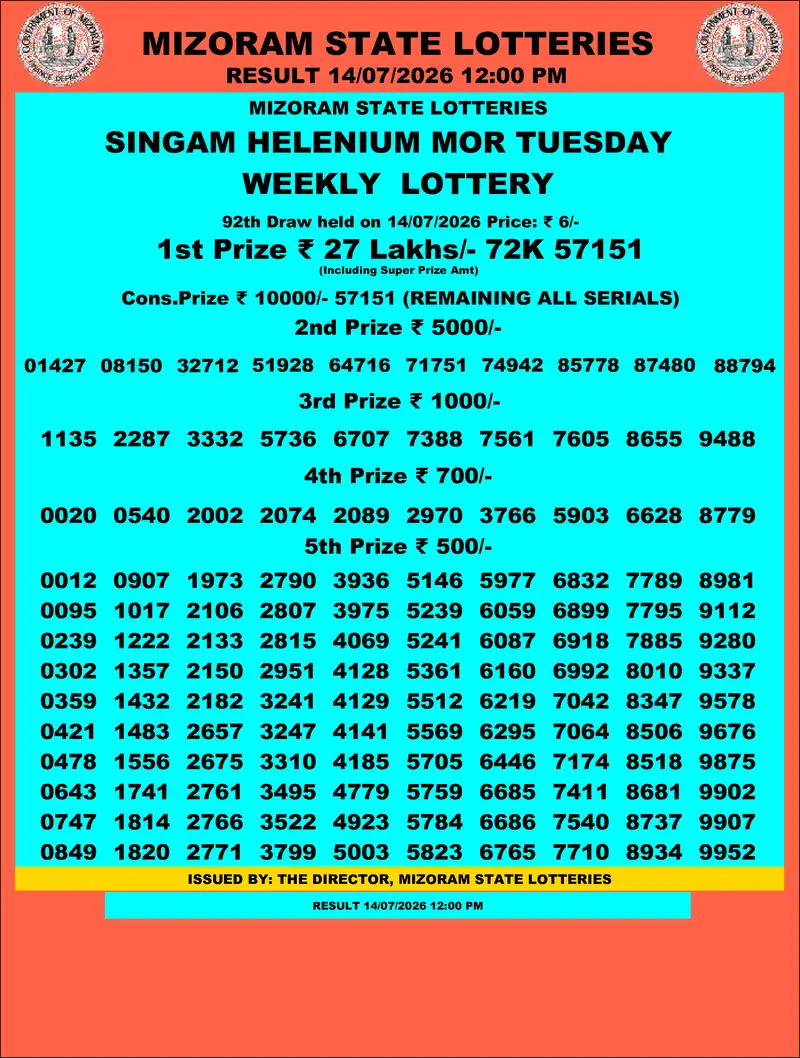 Singam Helenium Mor Result 14 July 2026