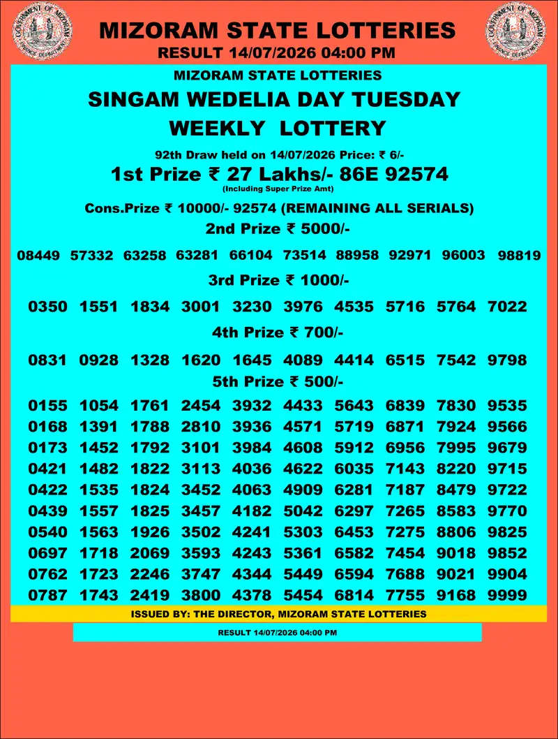 Singam Wedelia Day Result 14 July 2026