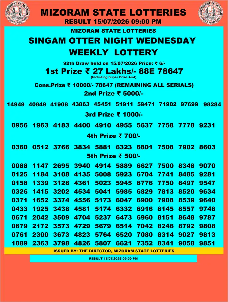 Singam Otter Night Result 15 July 2026