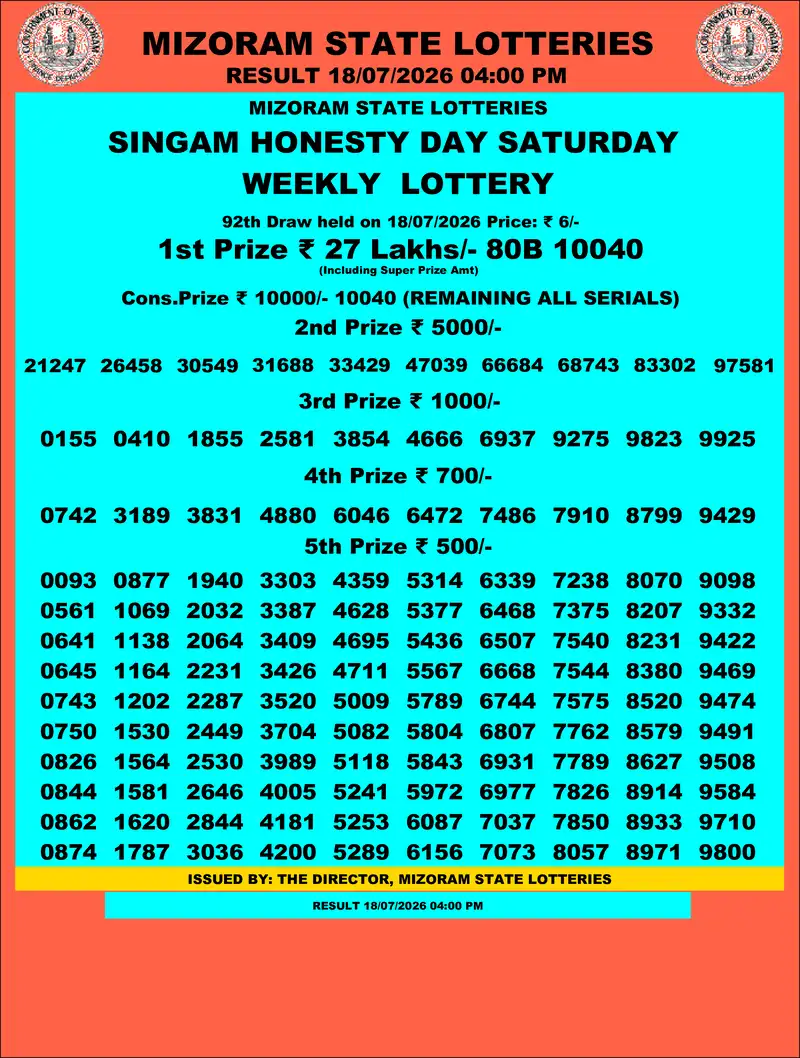 Singam Honesty Day Result 18 July 2026