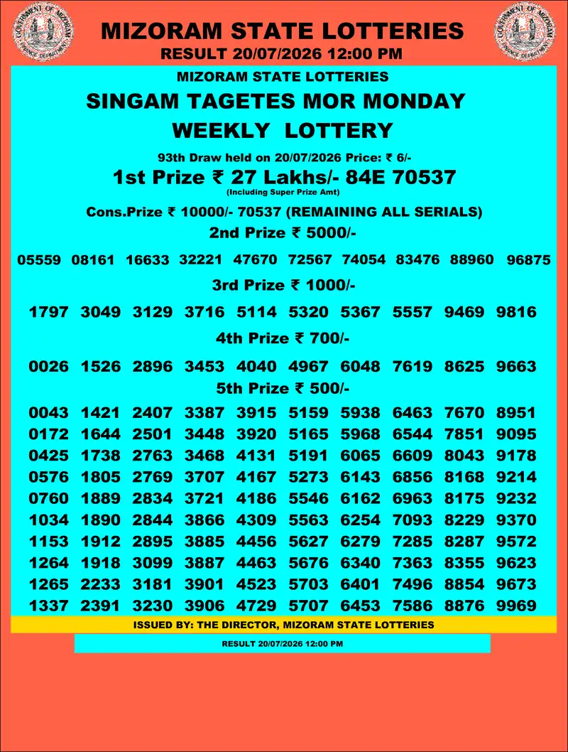 Singam Tagets Mor Result 20 July 2026