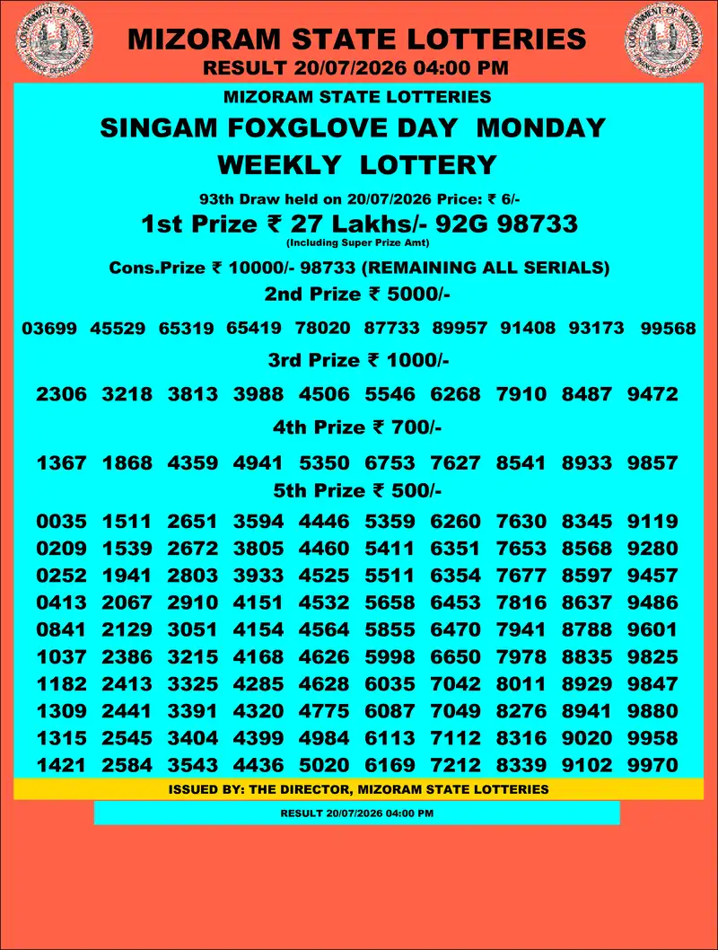 Singam Foxglove Day Result 20 July 2026