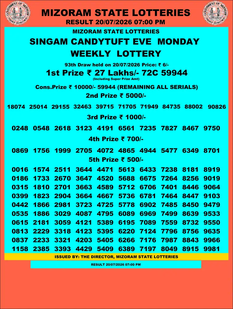 Singam Candytuft Eve Result 20 July 2026