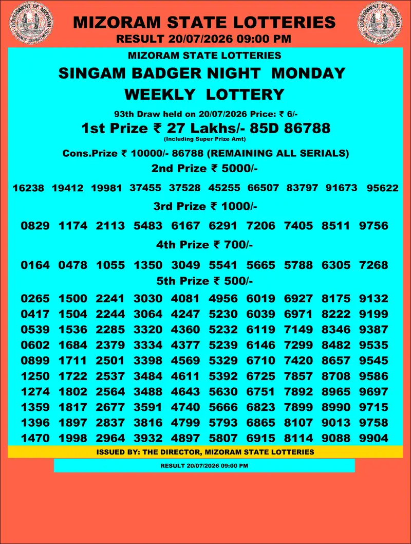 Singam Badger Night Result 20 July 2026