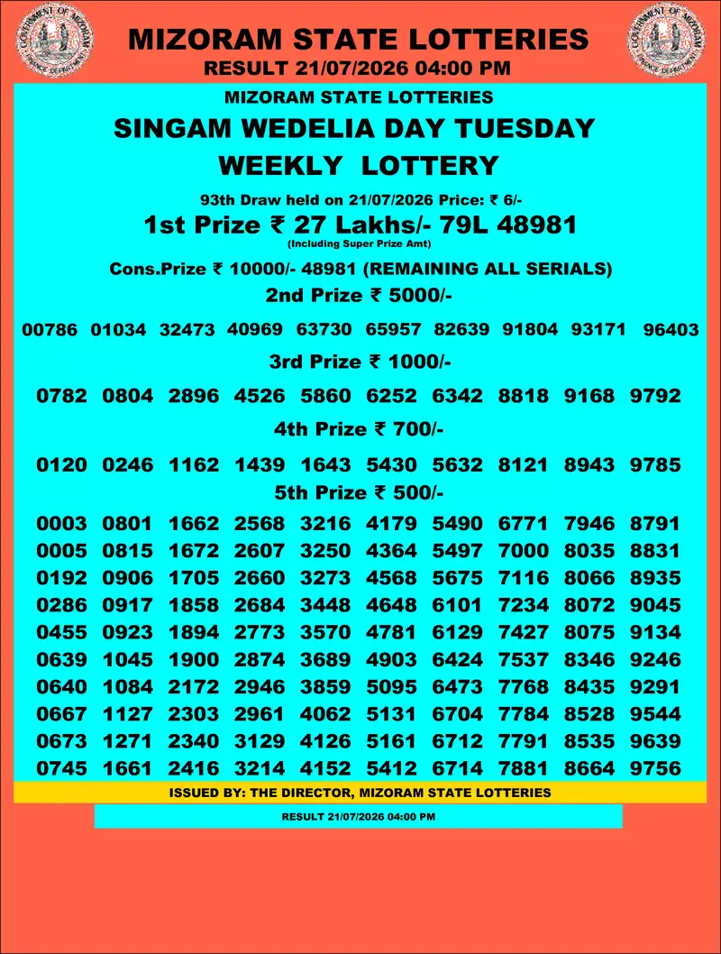 Singam Wedelia Day Result 21 July 2026