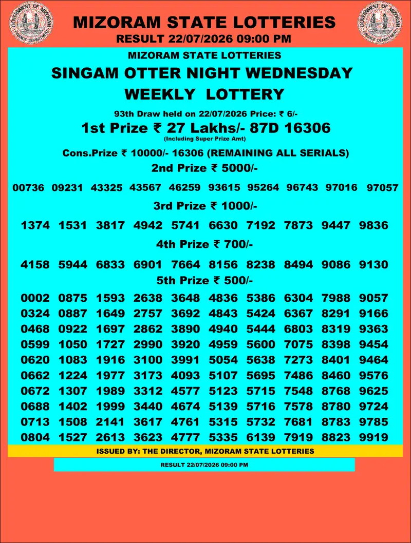 Singam Otter Night Result 22 July 2026