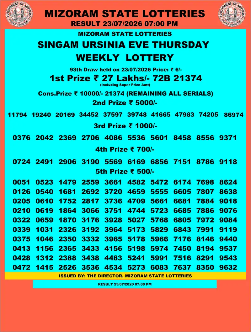 Singam Ursinia Eve Result 23 July 2026