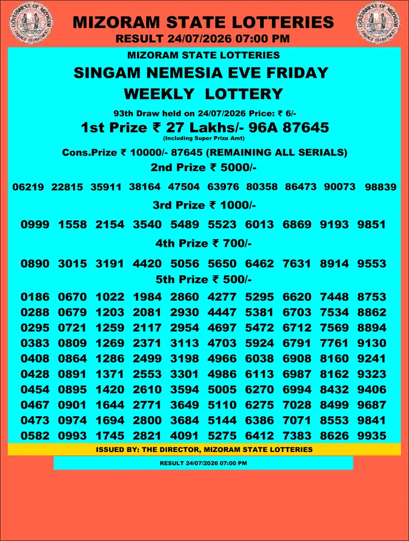 Singam Nemesia Eve Result 24 July 2026