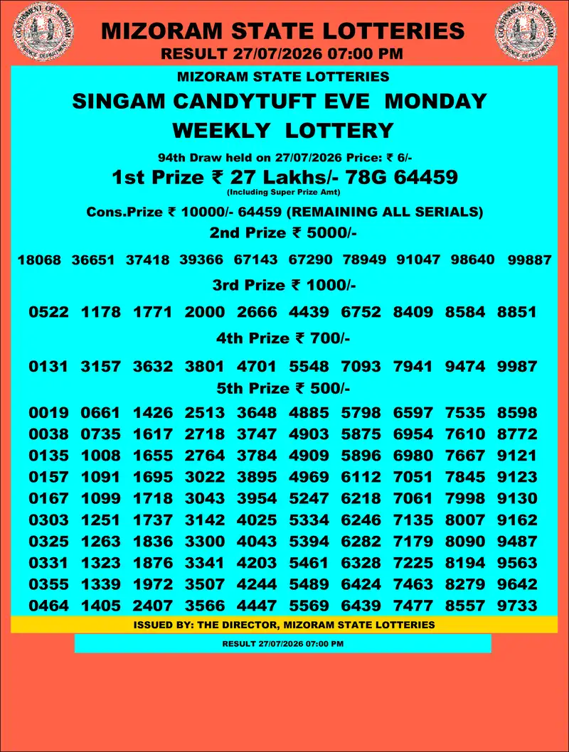 Singam Candytuft Eve Result 27 July 2026