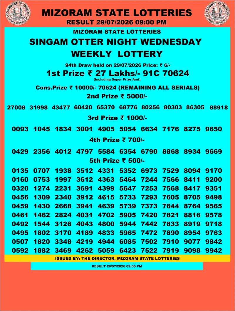 Singam Otter Night Result 29 July 2026