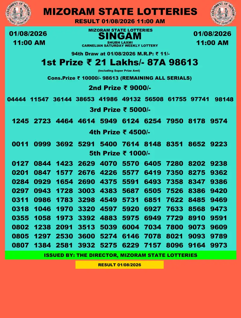 Singam Carnelian Shubh Laxmi Result 01 August 2026