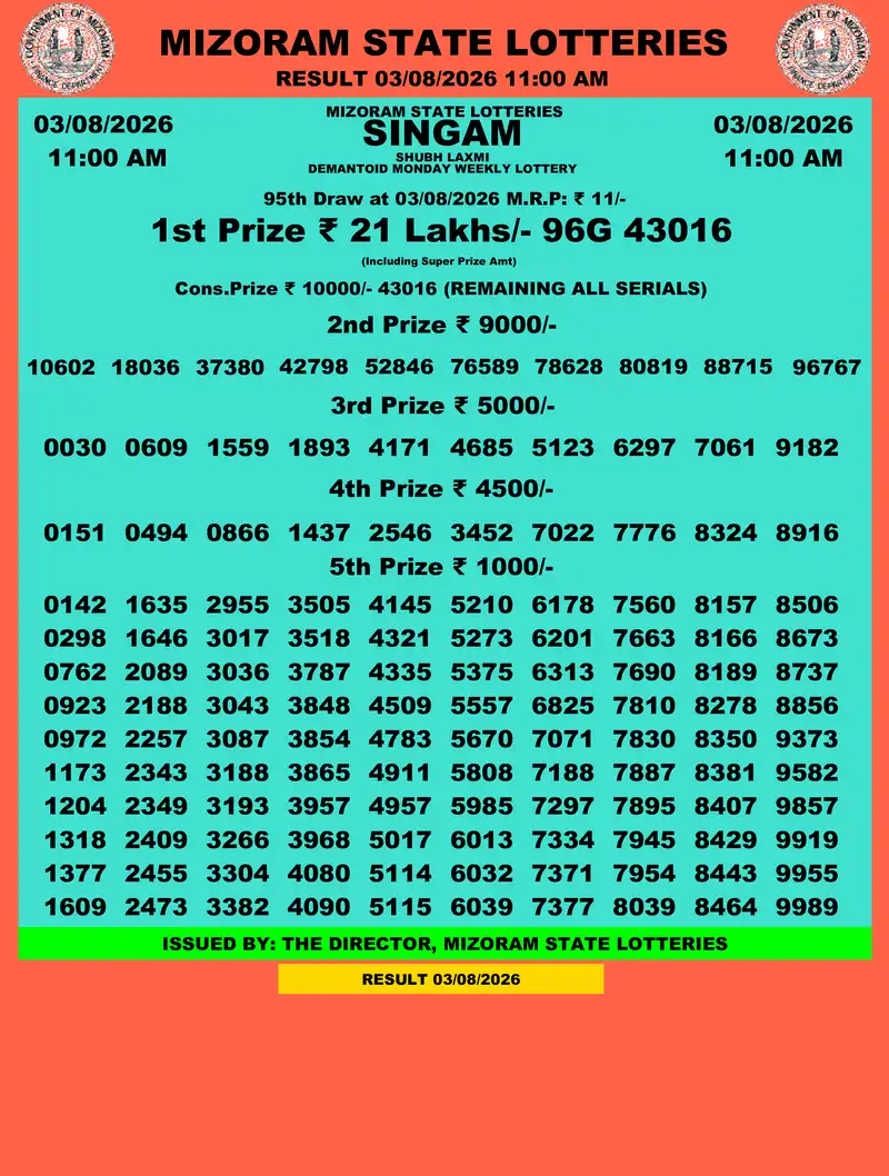 Singam Demantoid Shubh Laxmi Result 03 August 2026