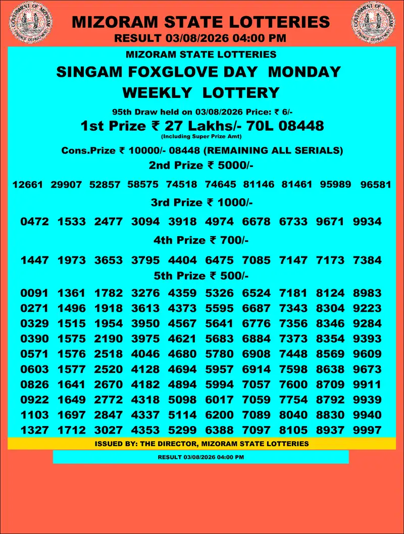Singam Foxglove Day Result 03 August 2026