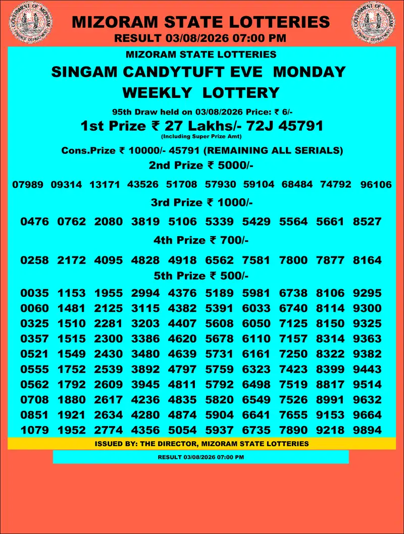 Singam Candytuft Eve Result 03 August 2026