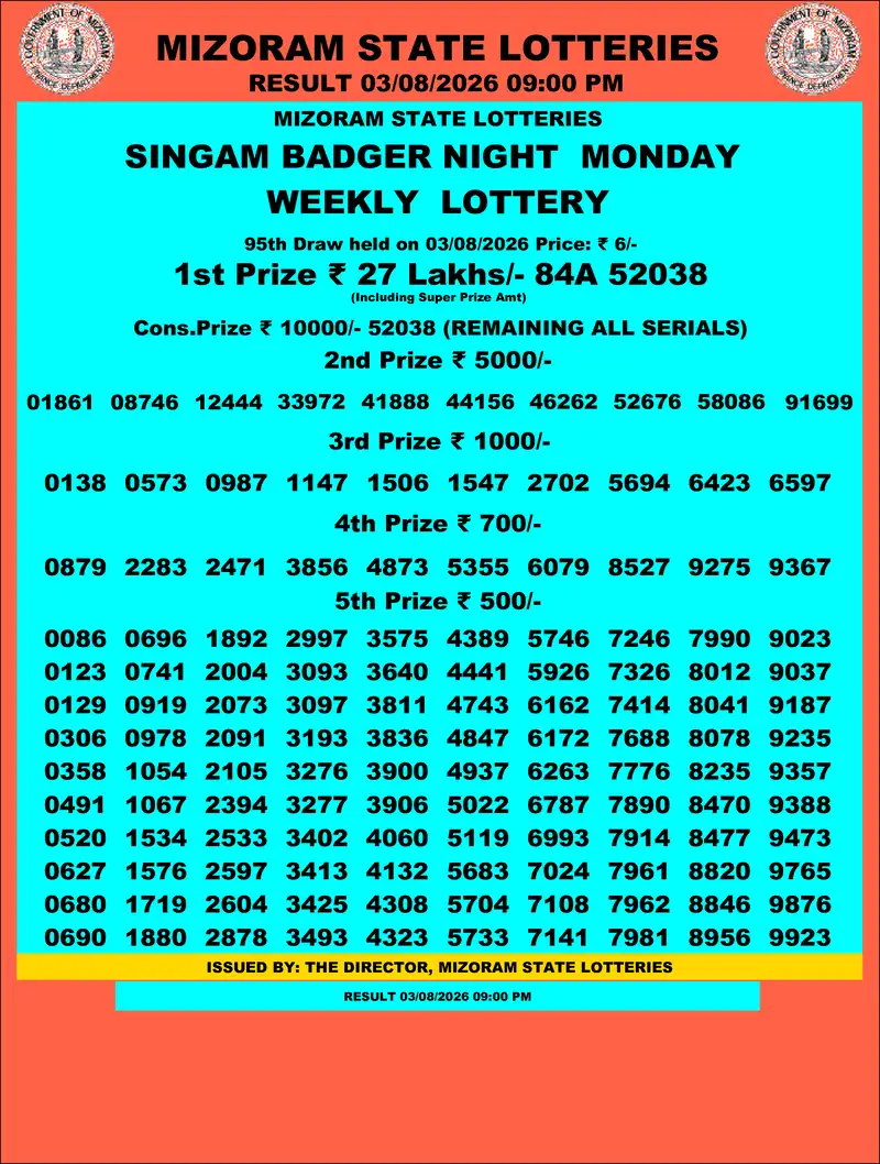 Singam Badger Night Result 03 August 2026