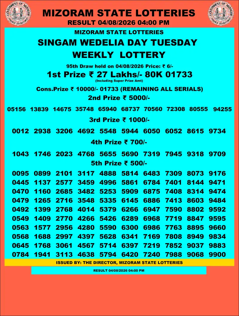 Singam Wedelia Day Result 04 August 2026