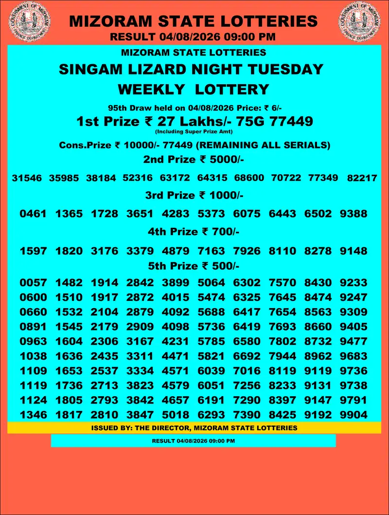 Singam Lizard Night Result 04 August 2026