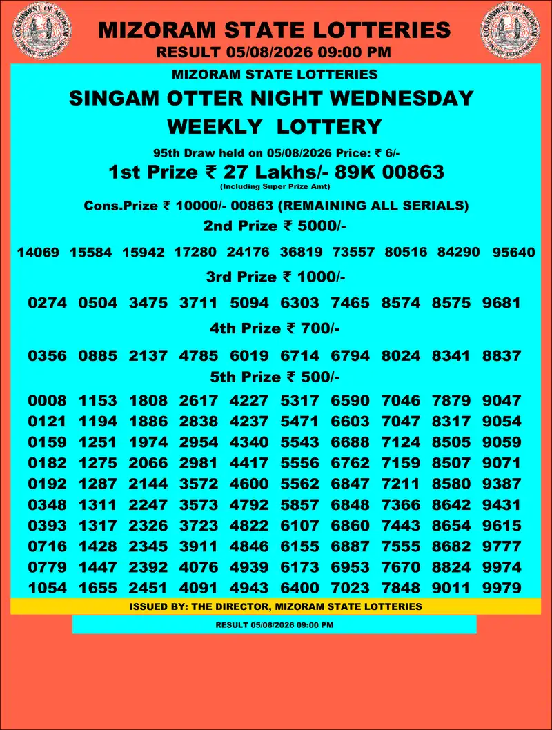 Singam Otter Night Result 05 August 2026