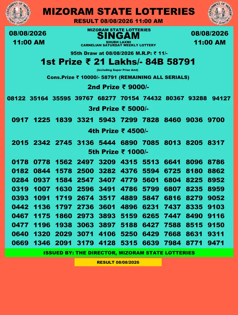 Singam Carnelian Shubh Laxmi Result 08 August 2026