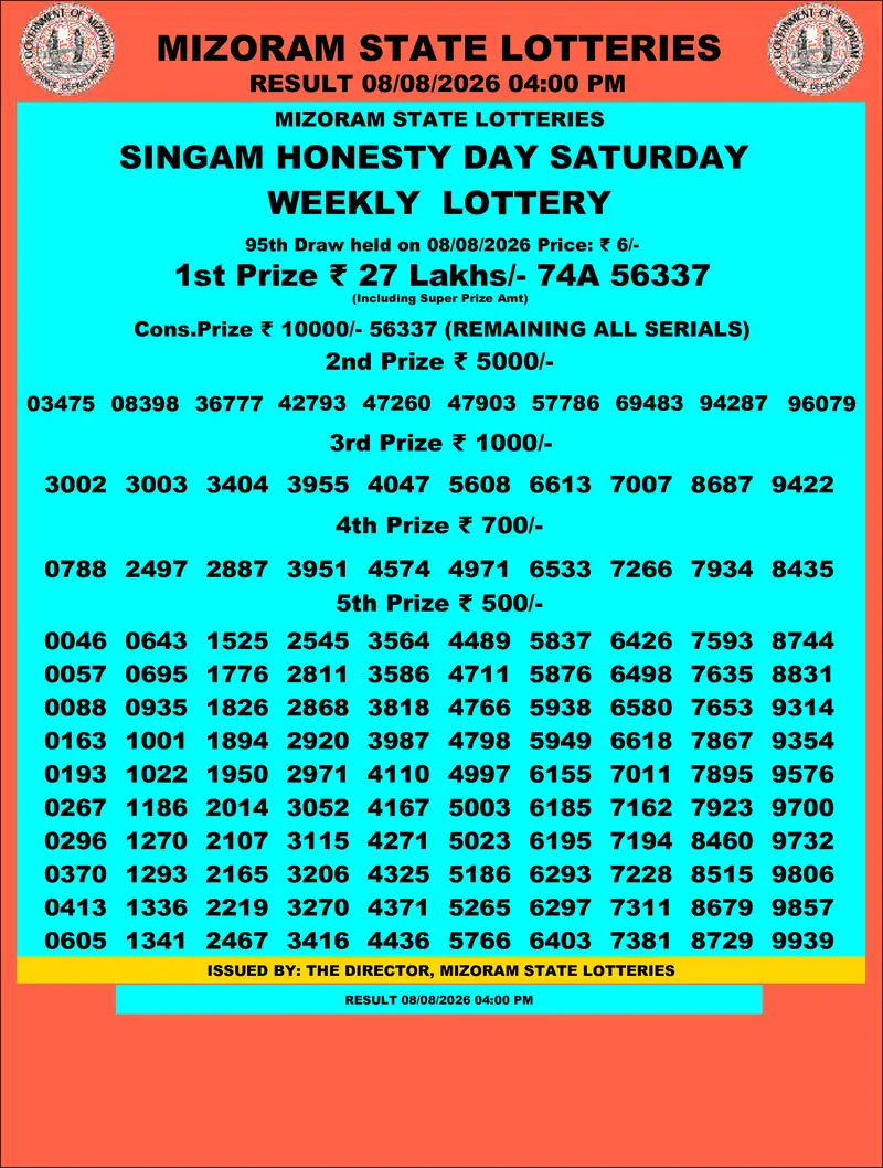 Singam Honesty Day Result 08 August 2026