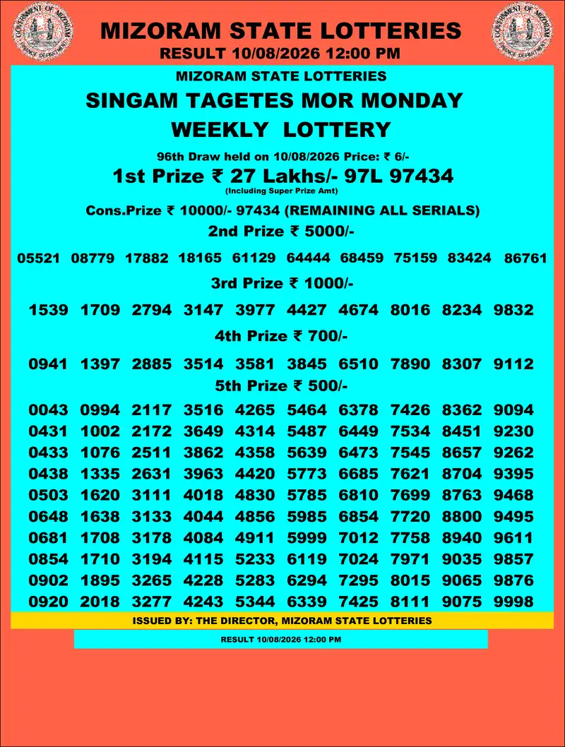 Singam Tagets Mor Result 10 August 2026
