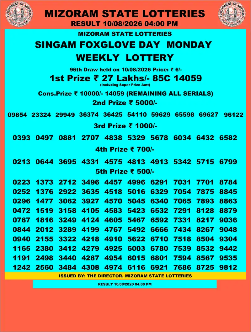 Singam Foxglove Day Result 10 August 2026
