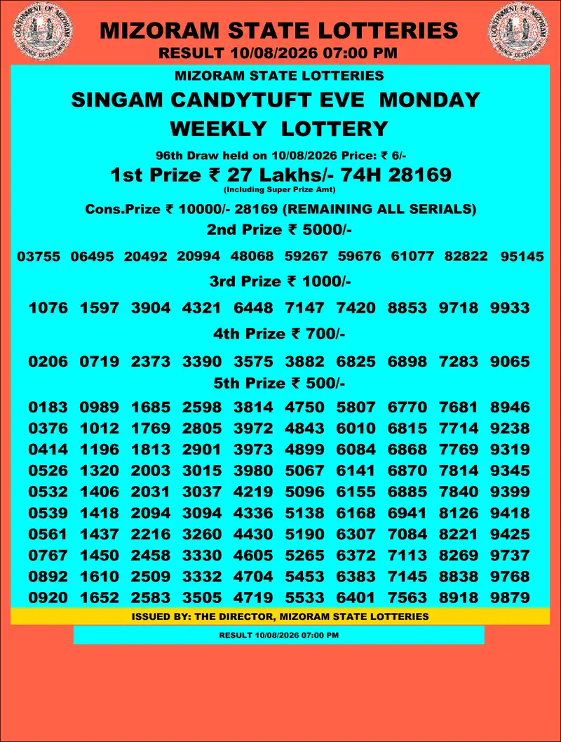 Singam Candytuft Eve Result 10 August 2026
