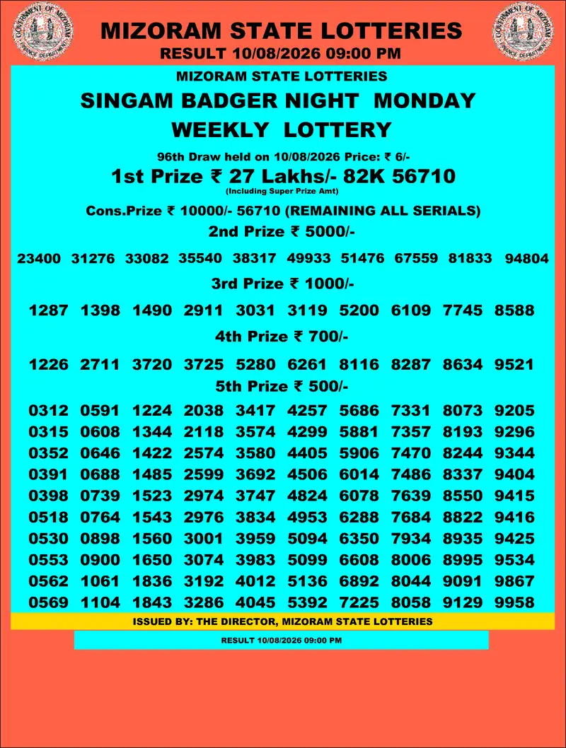 Singam Badger Night Result 10 August 2026