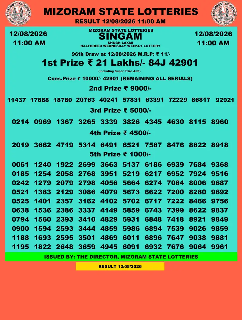 Singam Halfbreed Shubh Laxmi Result 12 August 2026