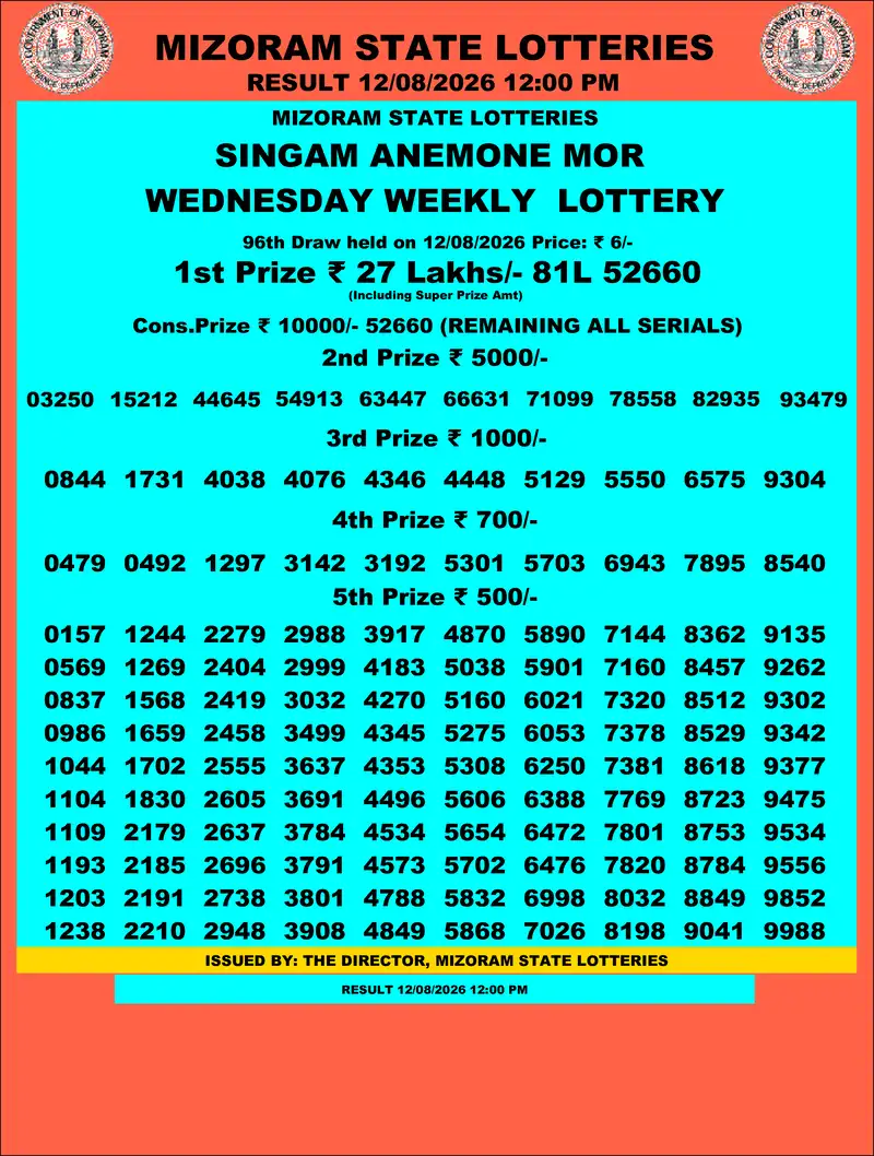 Singam Anemone Mor Result 12 August 2026