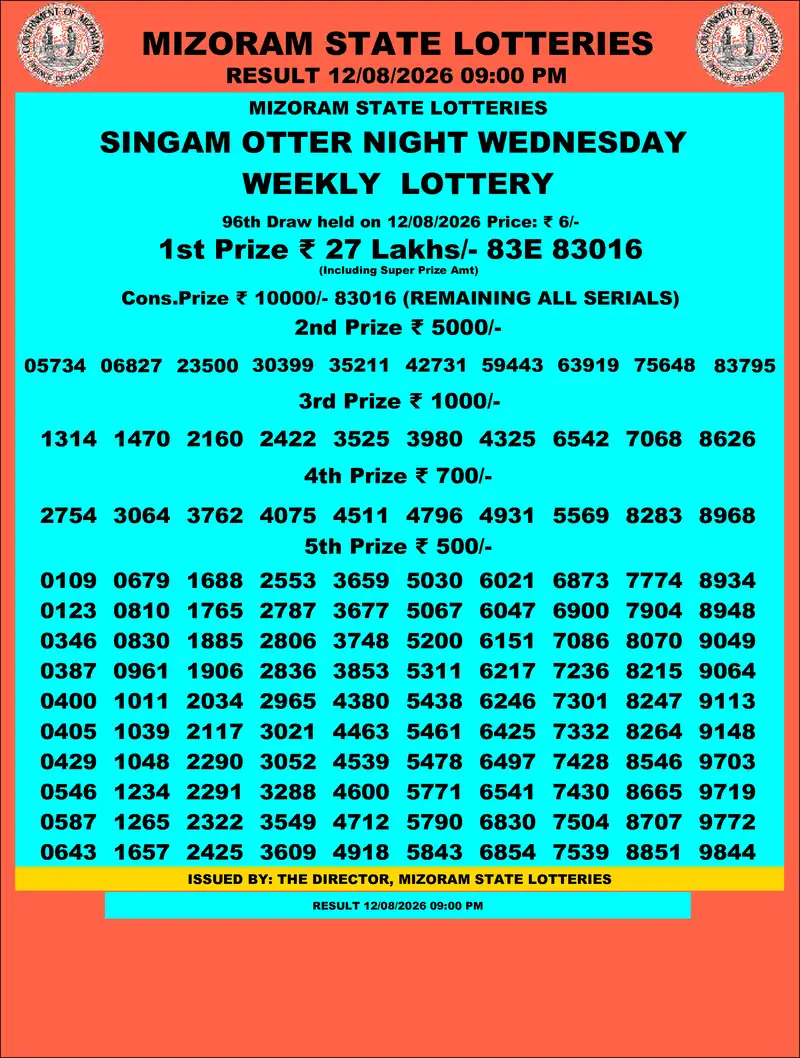 Singam Otter Night Result 12 August 2026