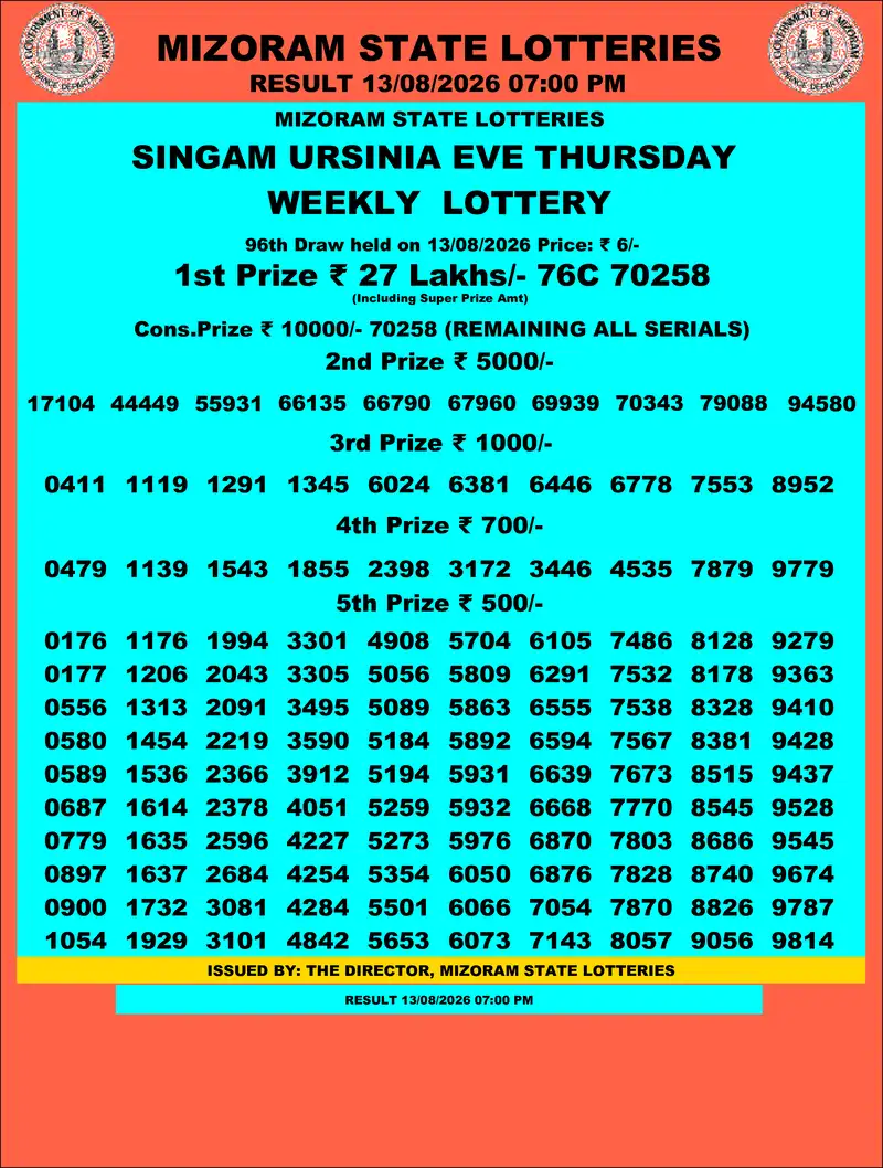 Singam Ursinia Eve Result 13 August 2026