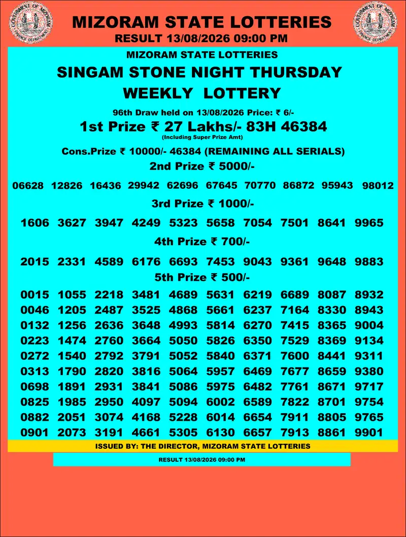 Singam Stone Night Result 13 August 2026