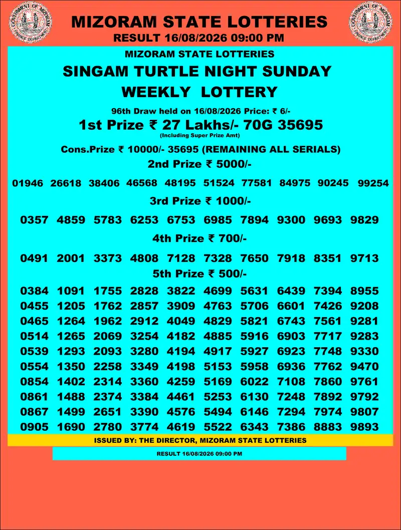 Singam Turtle Night Result 16 August 2026