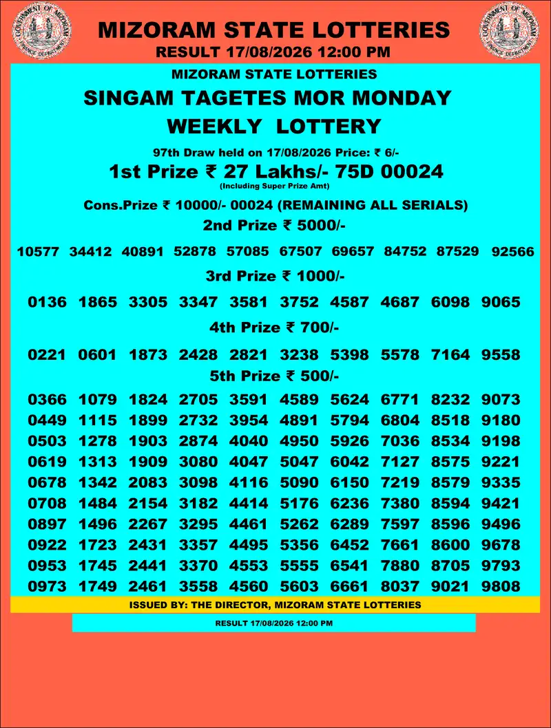 Singam Tagets Mor Result 17 August 2026