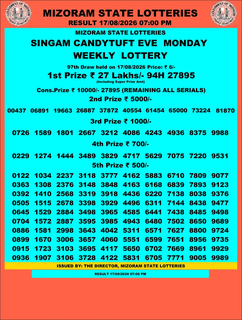 Singam Candytuft Eve Result 17 August 2026