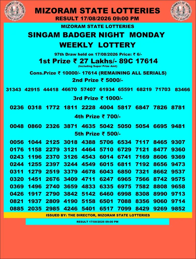 Singam Badger Night Result 17 August 2026