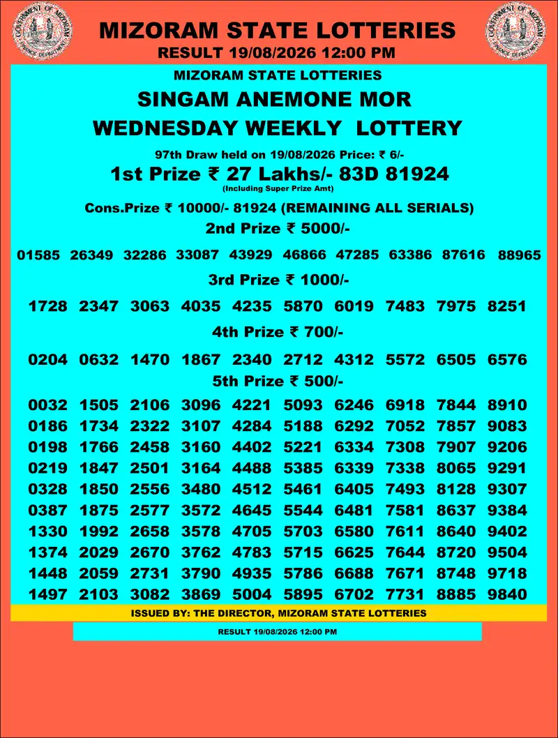 Singam Anemone Mor Result 19 August 2026