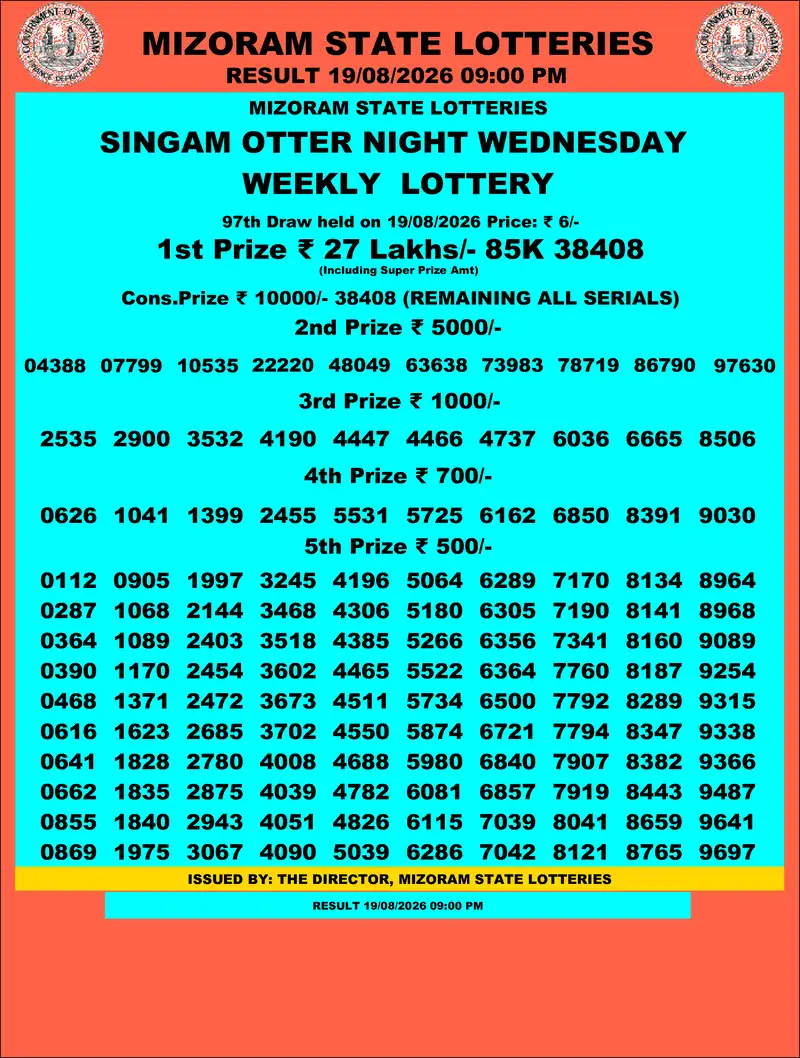 Singam Otter Night Result 19 August 2026