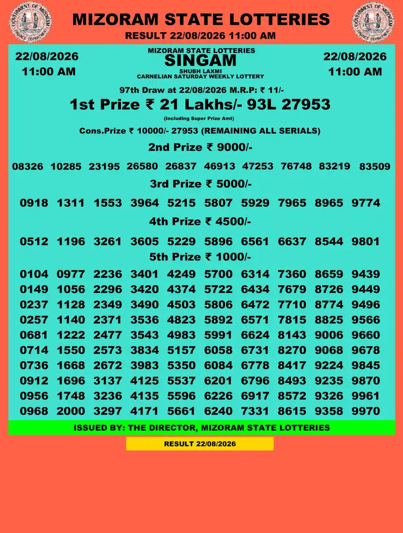 Singam Carnelian Shubh Laxmi Result 22 August 2026