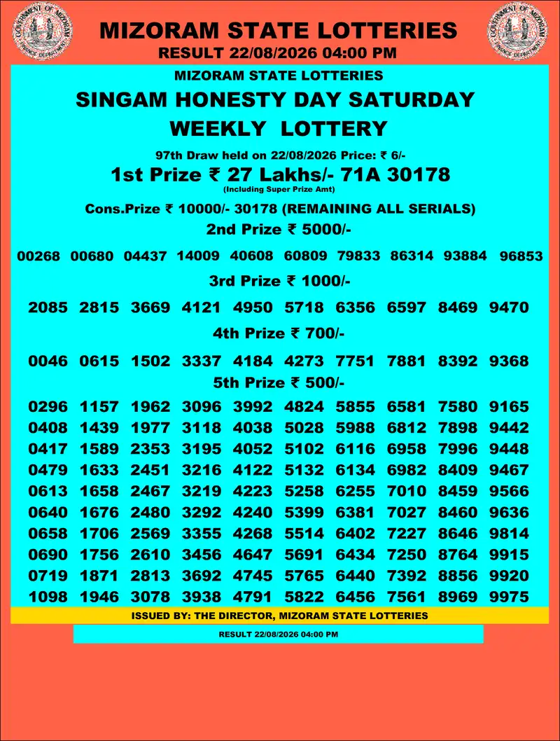 Singam Honesty Day Result 22 August 2026