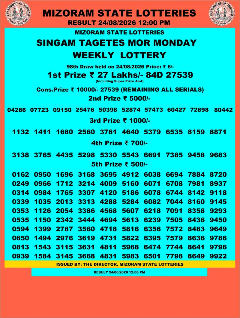 Singam Tagets Mor Result 24 August 2026