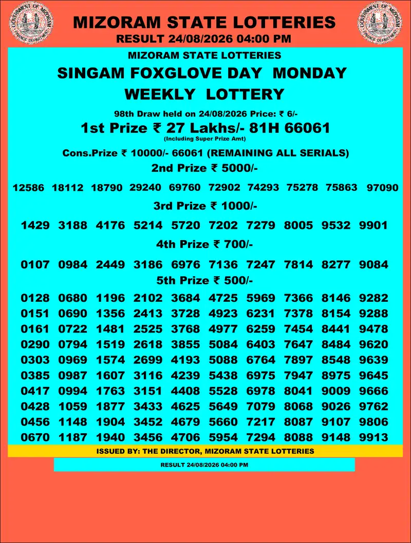Singam Foxglove Day Result 24 August 2026